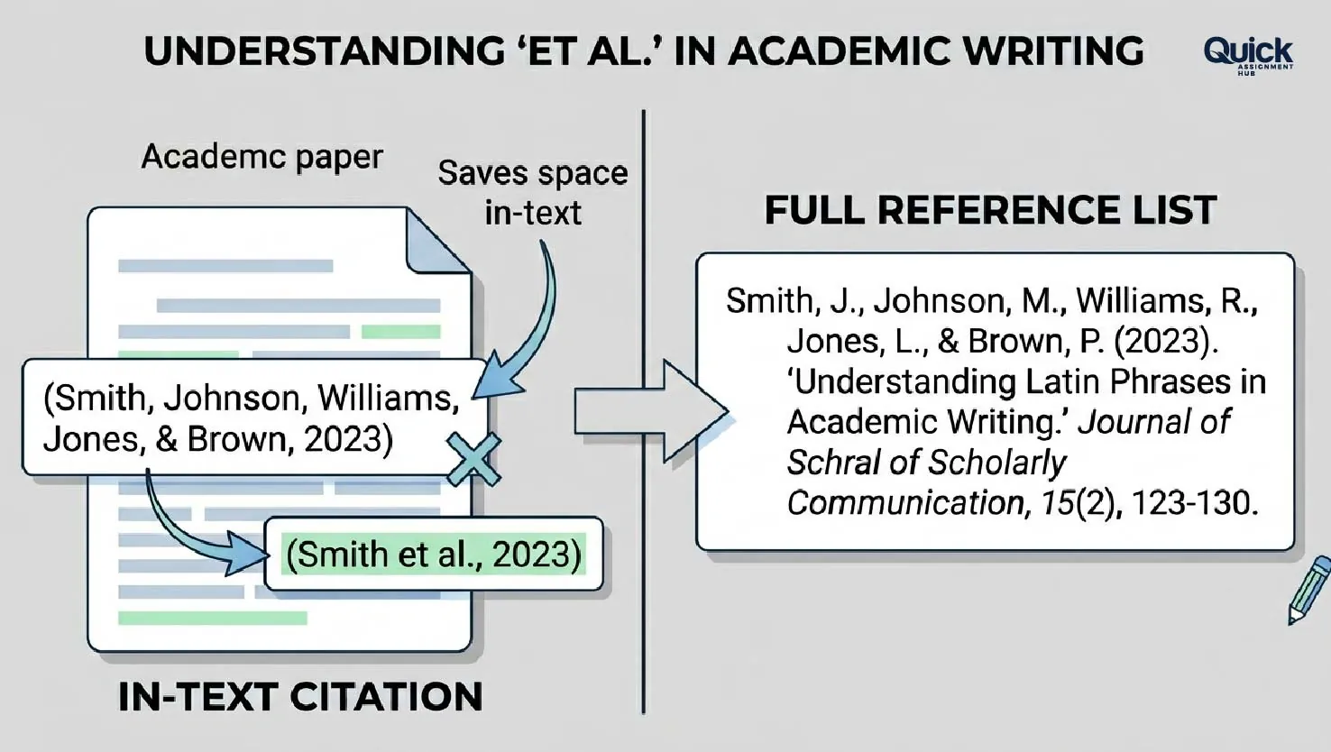 Et-Al-Mean-In-Academic-Writing