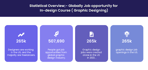 Infographic highlighting facts and statistics on job opportunities for in-design courses